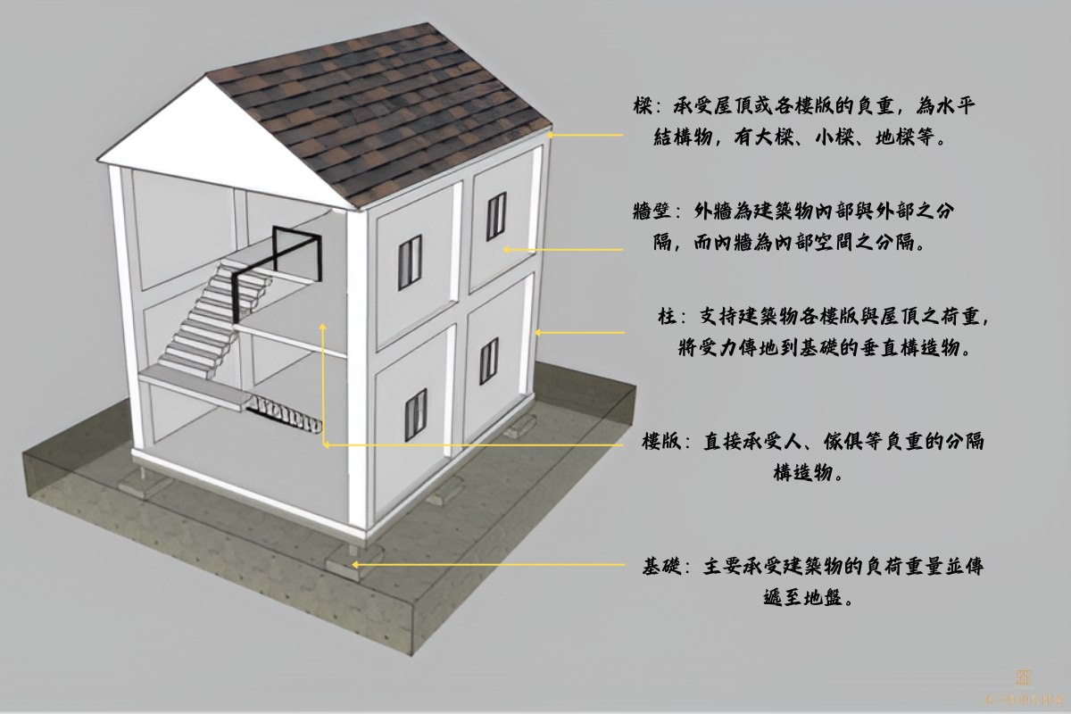 地震後建築結構檢查